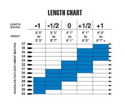Putter Length Fitting Chart